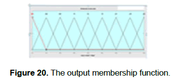engineering-technology-membership-function