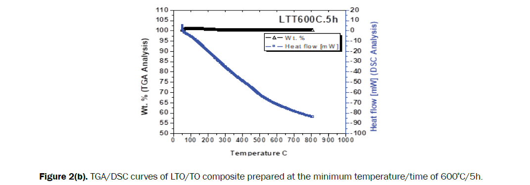 engineering-technology-minimum-temperature