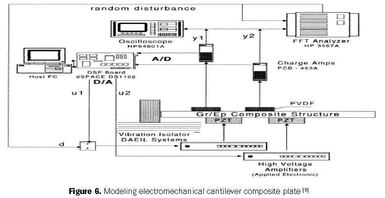 engineering-technology-modeling