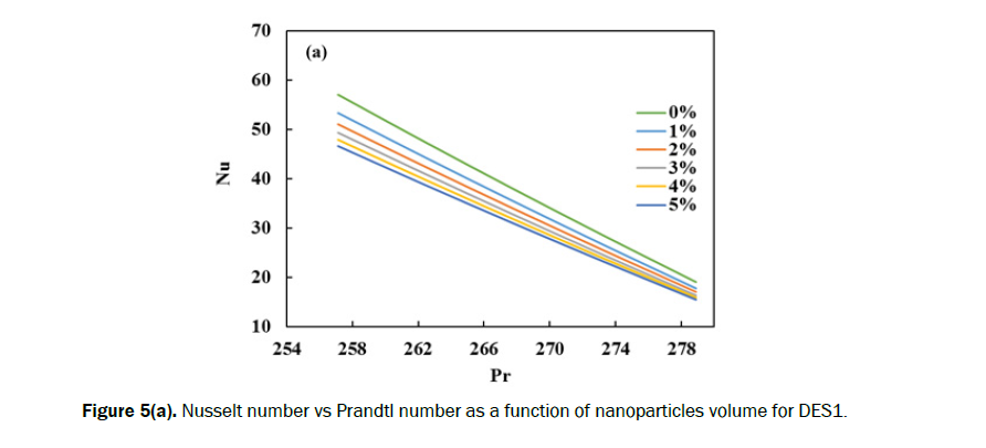 engineering-technology-nanoparticles-volume