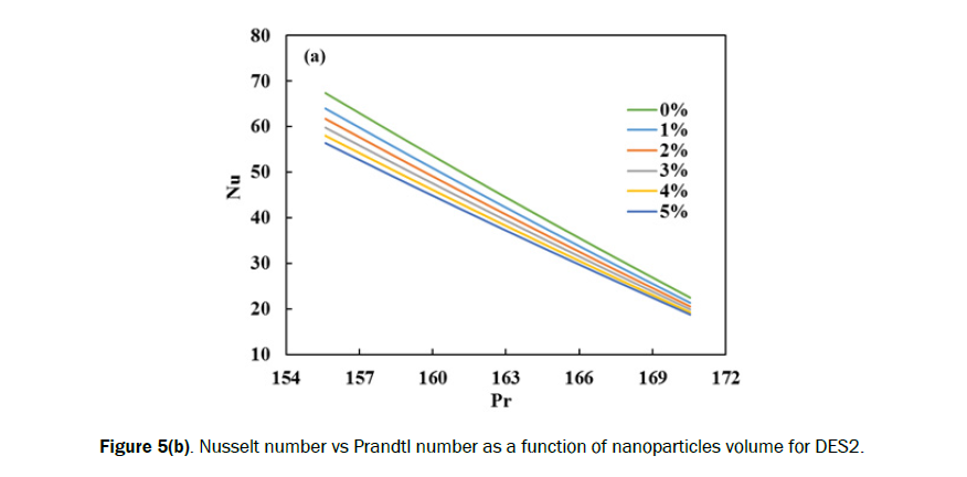 engineering-technology-nanoparticles-volume