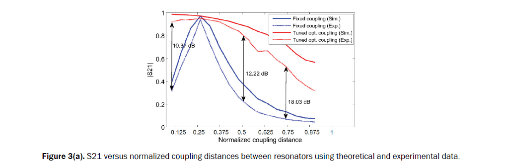 engineering-technology-normalized-coupling