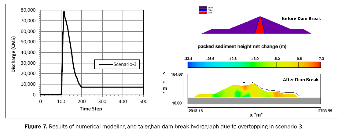 engineering-technology-numerical-modeling-taleghan-dam-break