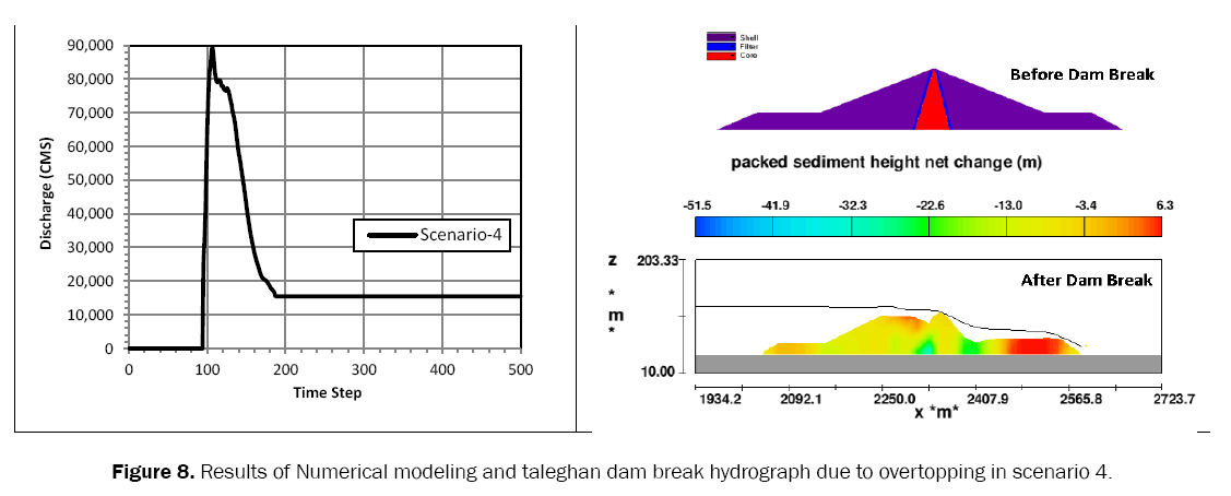 engineering-technology-numerical-modeling-taleghan-dam-break