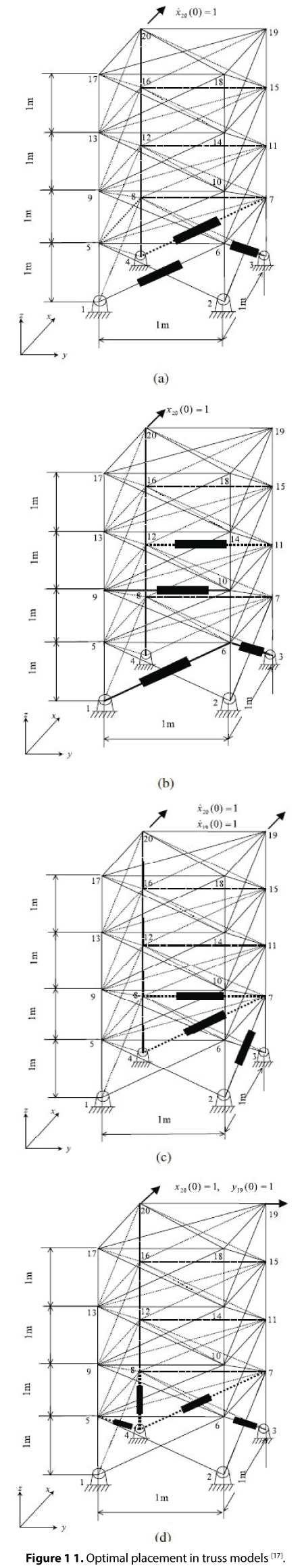 engineering-technology-optimal-placement