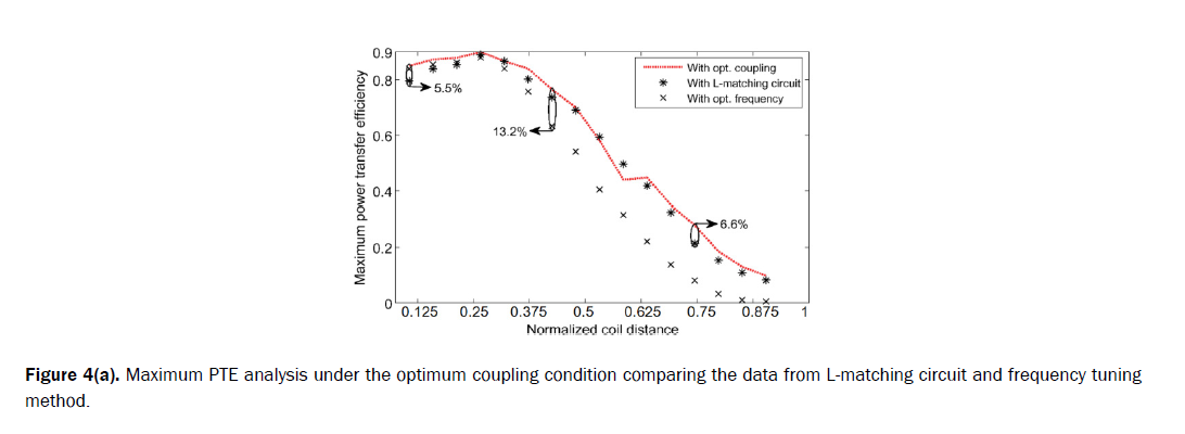 engineering-technology-optimum-coupling