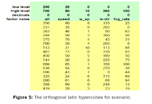 engineering-technology-orthogonal-latin-hypercubes