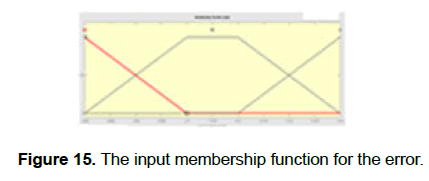 engineering-technology-output-error