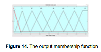 engineering-technology-output-function