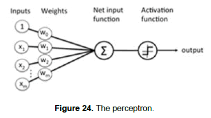 engineering-technology-perceptron