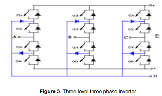 engineering-technology-phase-inverter