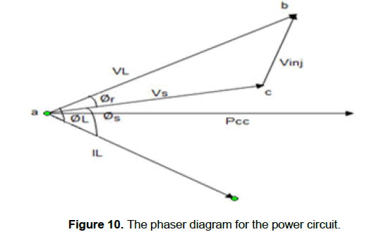 engineering-technology-phaser-diagram