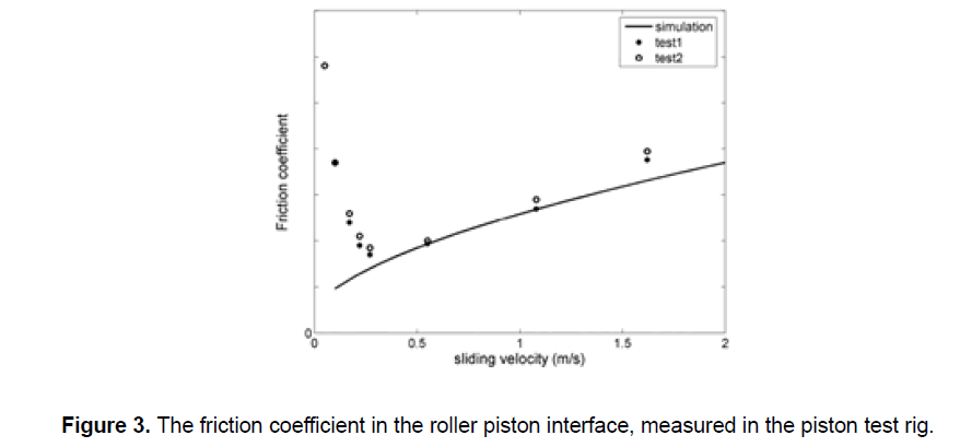 engineering-technology-piston