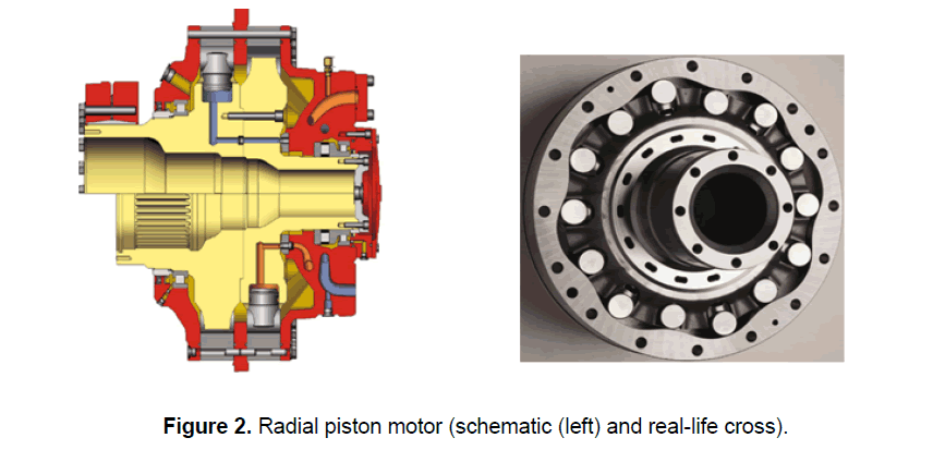 engineering-technology-piston-motor