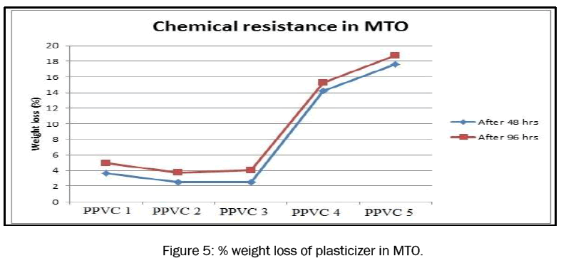 engineering-technology-plasticizer-MTO