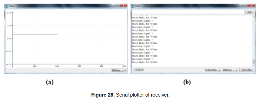 engineering-technology-plotter-receiver