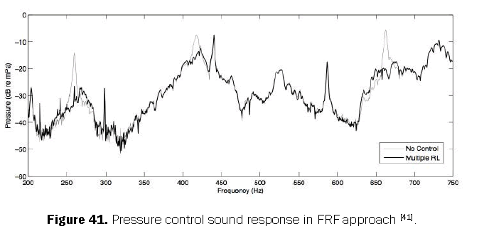 engineering-technology-pressure