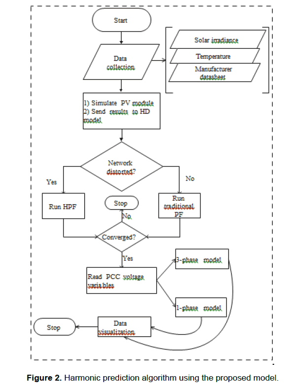 engineering-technology-proposed-model