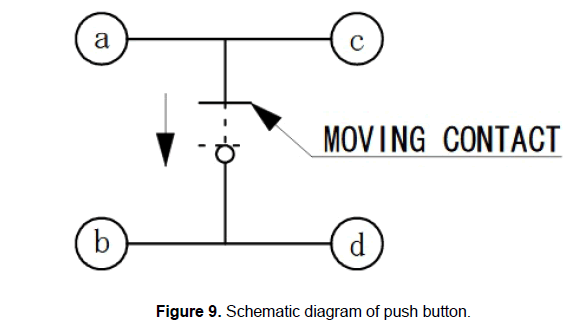 engineering-technology-push-button