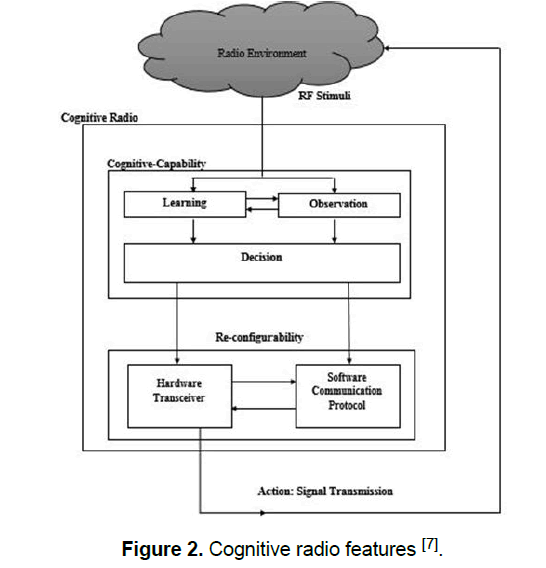 engineering-technology-radio-features