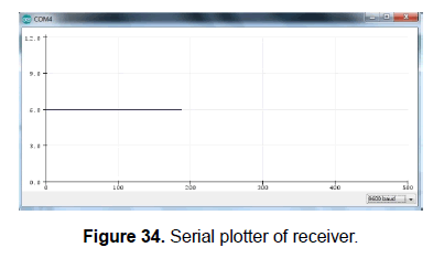 engineering-technology-receiver