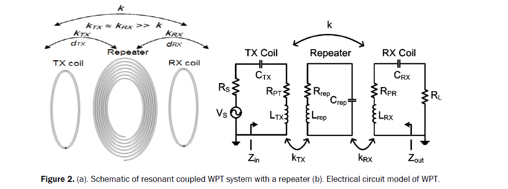 engineering-technology-resonant-coupled