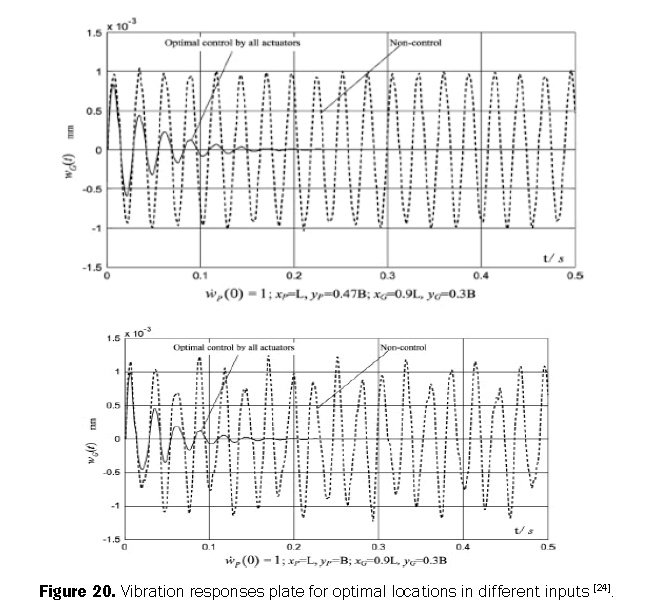 engineering-technology-responses