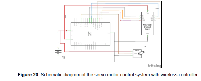 engineering-technology-servo-motor