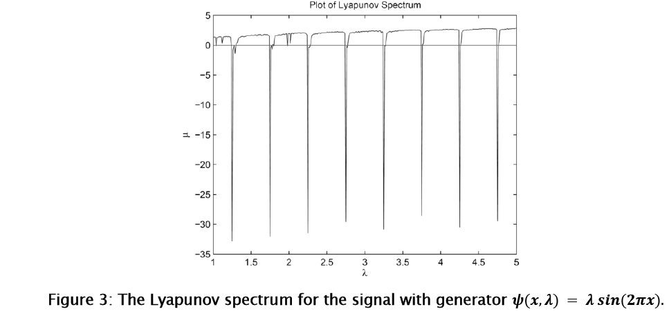 engineering-technology-signal-generator