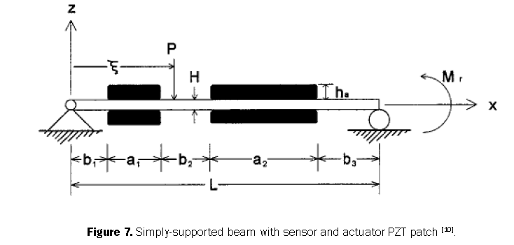 engineering-technology-simply-supported