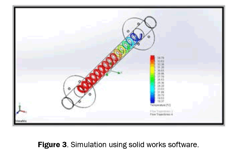 engineering-technology-simulation-using-solid