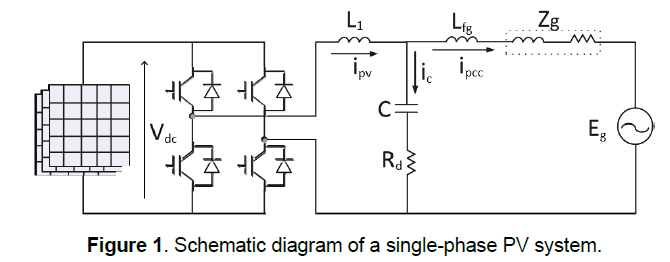 engineering-technology-single-phase