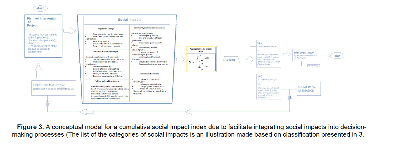 engineering-technology-social-impact-index