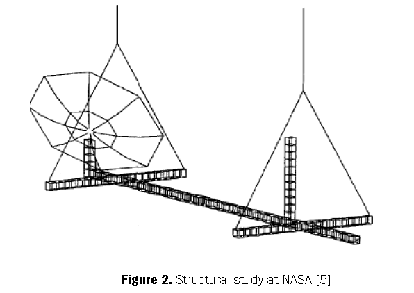 engineering-technology-structural