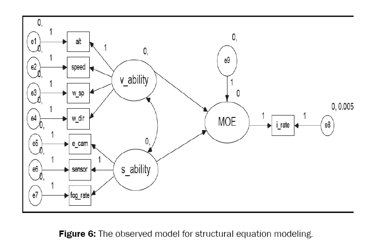 engineering-technology-structural-equation-modeling