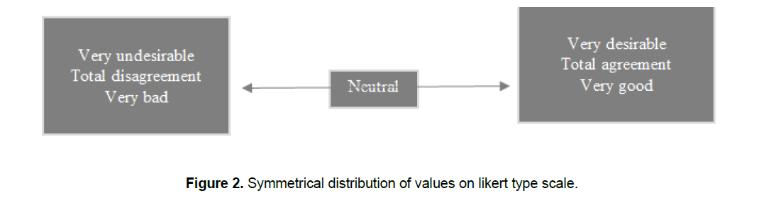 engineering-technology-symmetrical-distribution