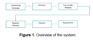 engineering-technology-system