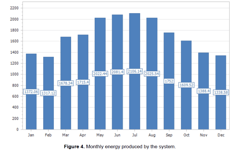 engineering-technology-system