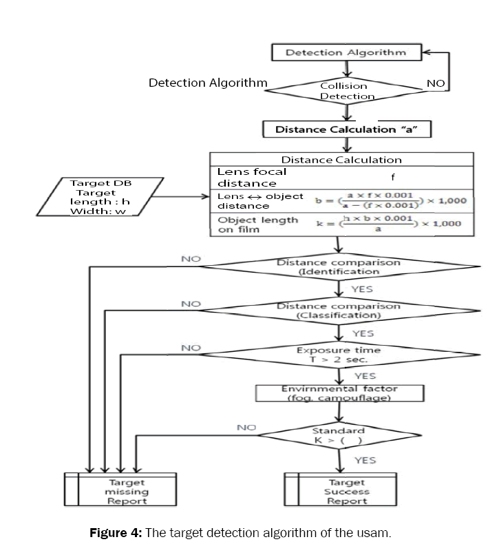 engineering-technology-target-detection-algorithm