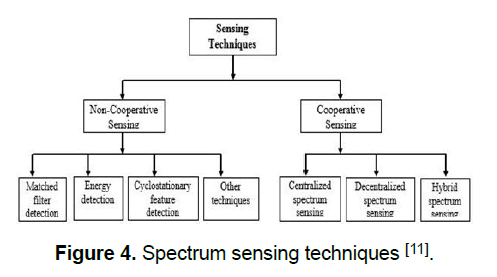 engineering-technology-techniques