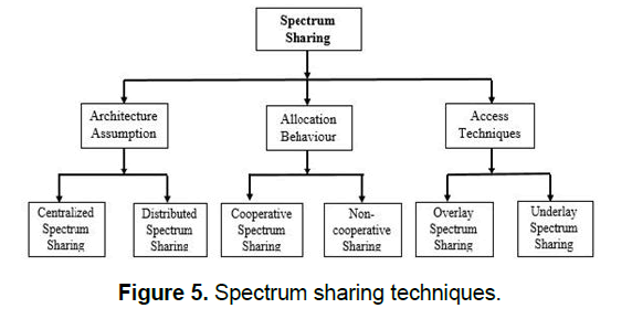 /engineering-technology-techniques