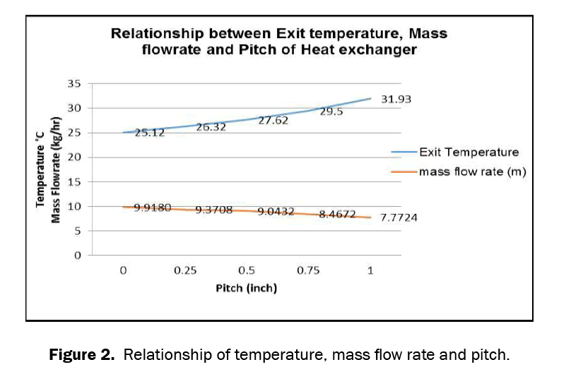 engineering-technology-temperature-mass-flow