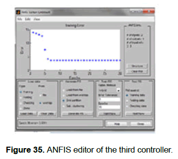 engineering-technology-third-controller