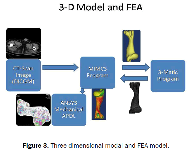 engineering-technology-three-dimensional