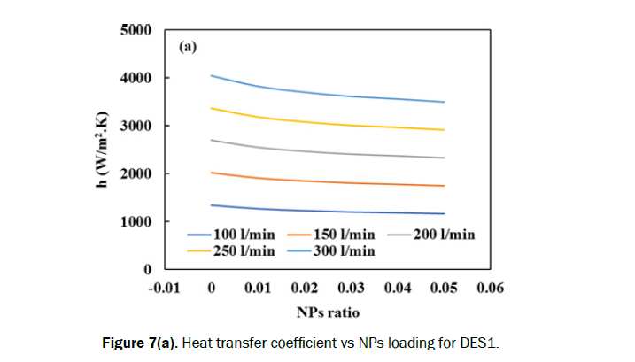 engineering-technology-transfer-coefficient