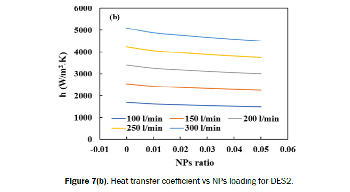 engineering-technology-transfer-coefficient