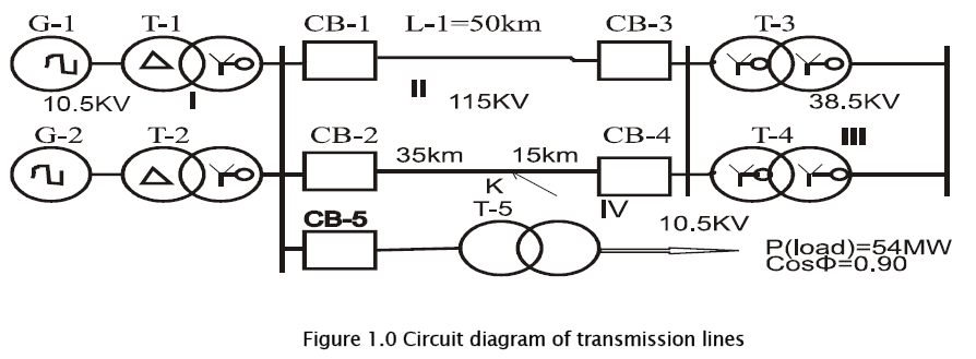 engineering-technology-transmission-lines