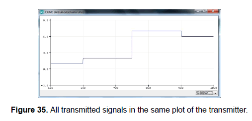 engineering-technology-transmitter