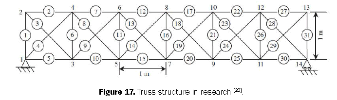 engineering-technology-truss