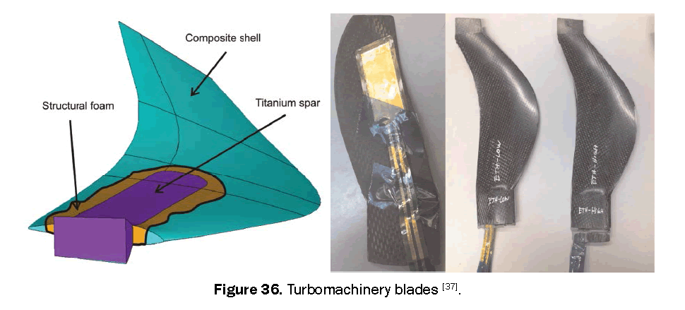 engineering-technology-turbomachinery